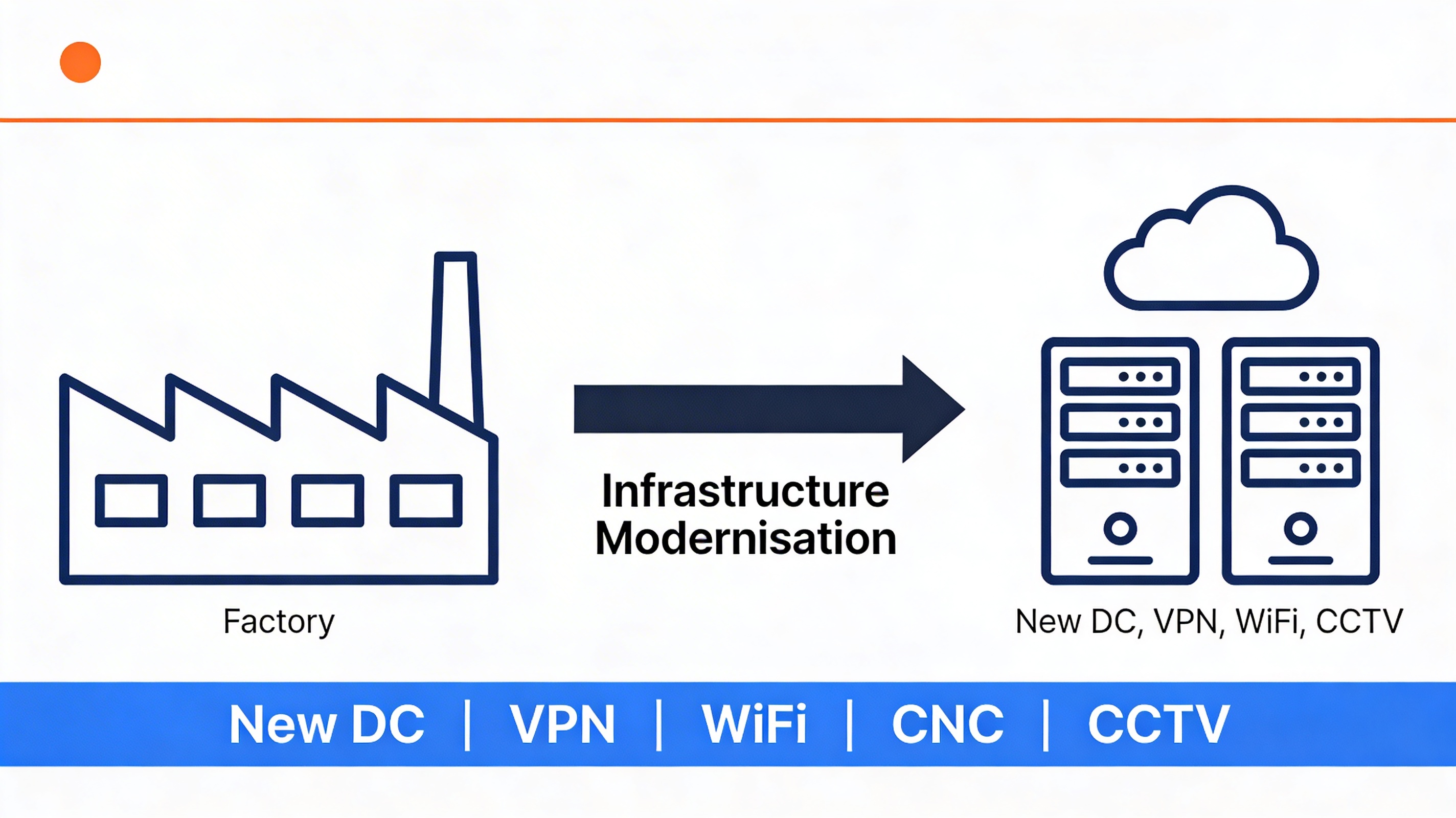 Modernizacja infrastruktury w fabryce mebli